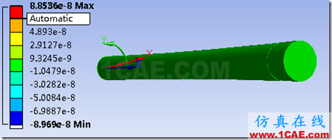 基于ANSYS Workbench的傳動軸的瞬態(tài)動力學(xué)分析ansys結(jié)構(gòu)分析圖片23
