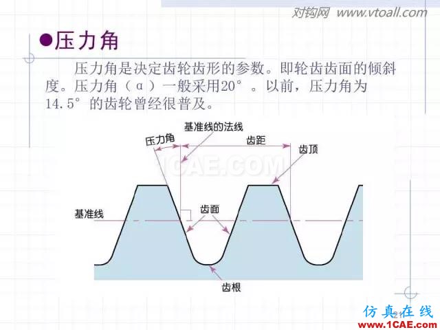 齒輪齒條的基本知識(shí)與應(yīng)用！115頁(yè)ppt值得細(xì)看！機(jī)械設(shè)計(jì)技術(shù)圖片21