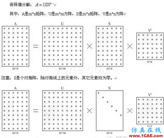 技術(shù)文章: 矩陣的SVT分解 1HFSS仿真分析圖片2