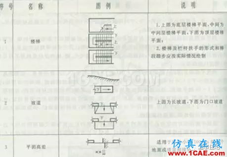 施工圖中常用符號及圖例，值得收藏！AutoCAD學習資料圖片21