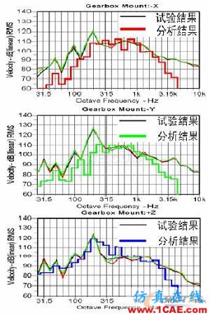 2011年03月05日 - 林子 - 林子清風(fēng) CAE/CFD工作室 2011年03月05日 - 林子 - 林子清風(fēng) CAE/CFD工作室