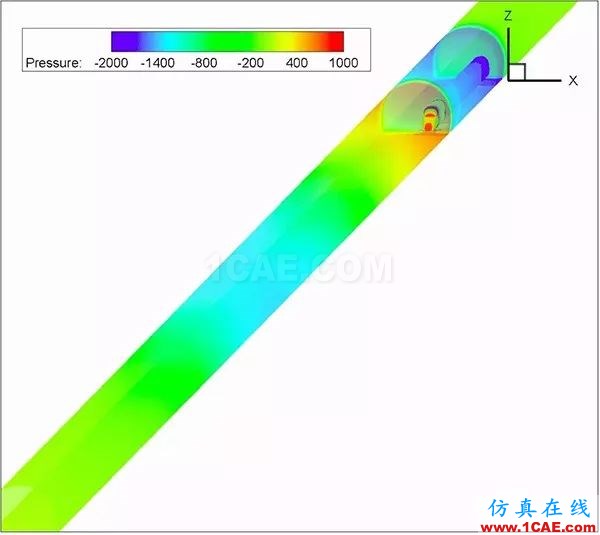 高鐵為什么長這樣？不是跑得快，而是飛得低【轉(zhuǎn)發(fā)】fluent分析案例圖片5
