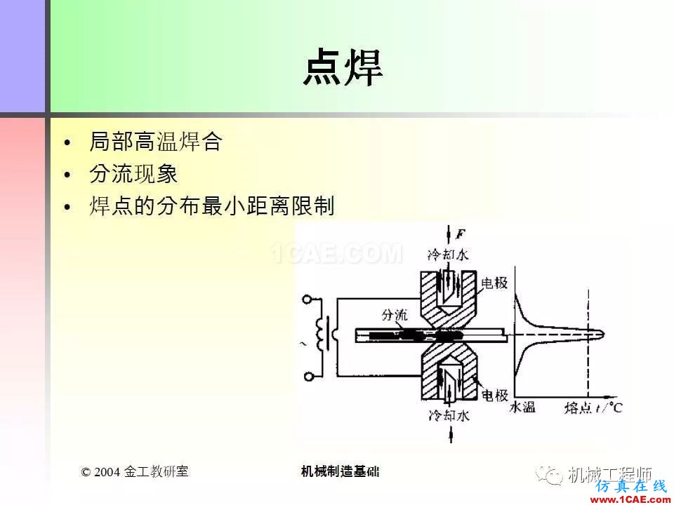【專業(yè)積累】100頁(yè)P(yáng)PT，全面了解焊接工藝機(jī)械設(shè)計(jì)技術(shù)圖片39