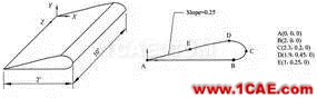 有限元知識點(diǎn)匯總cae-fea-theory圖片2