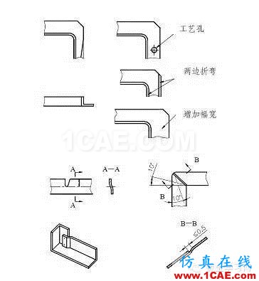 最全的鈑金件結(jié)構(gòu)設(shè)計準(zhǔn)則，要收藏轉(zhuǎn)發(fā)呦?。olidworks仿真分析圖片39