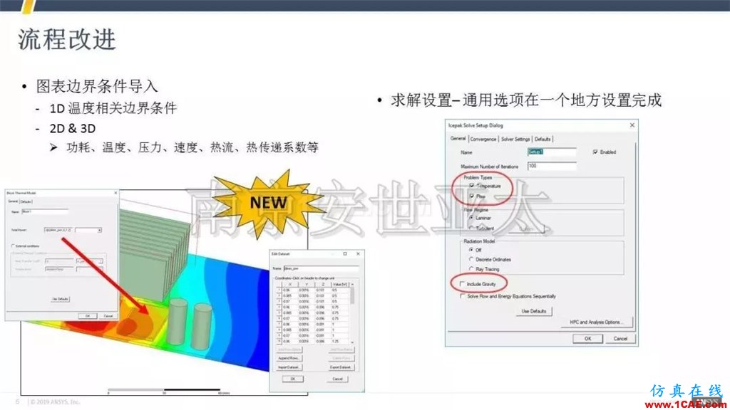 最新版本ANSYS Icepak 2019R1新功能介紹(一)icepak技術圖片6