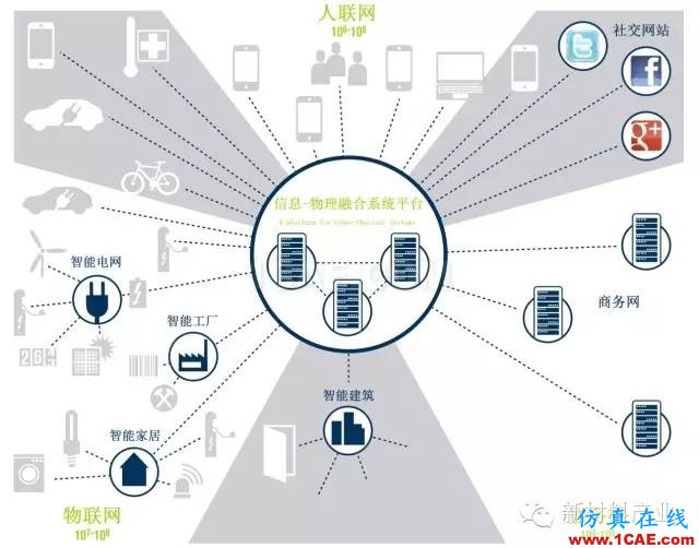 為什么要發(fā)展增材制造？機械設計培訓圖片6