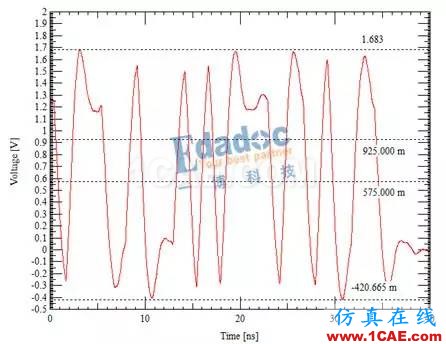 DDR信號(hào)完整性仿真介紹(二)【轉(zhuǎn)發(fā)】ansys hfss圖片3