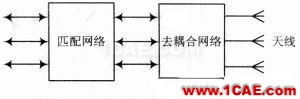 一種710 MHz LTE天線的去耦合分析 一種710 MHz LTE天線的去耦合分析