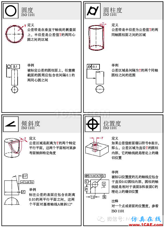 動畫演示| 形位公差標注大全，大學老師居然還偷偷拿去當教材了！機械設計圖例圖片16