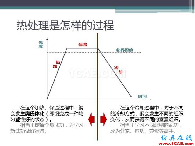 熱處理基礎(chǔ)知識(shí)，寫(xiě)的太好了機(jī)械設(shè)計(jì)資料圖片26
