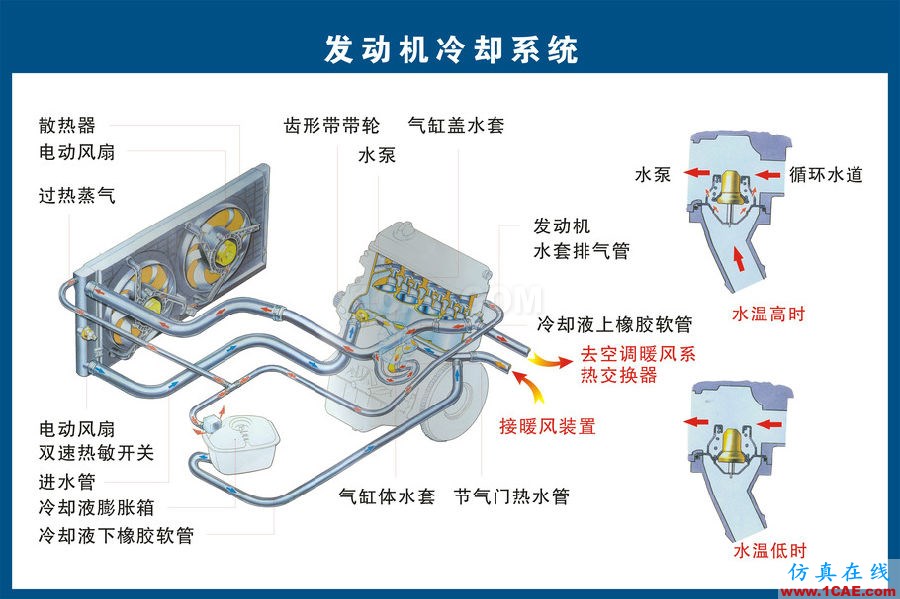 汽車上每個零件我都給你標清晰了，別再問我叫什么機械設(shè)計圖片6