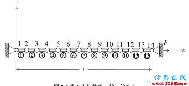 1489546300805806.png 【技術(shù)篇】帶有張拉的繩索的振動模態(tài)分析ansys結(jié)果圖片4