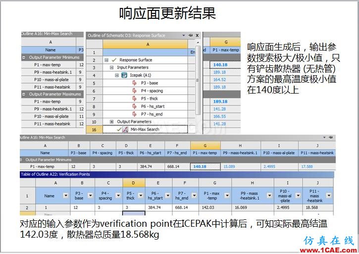 案例 | 用戶分享——利用響應(yīng)面優(yōu)化評估150KW逆變器散熱方案ansys分析圖片10