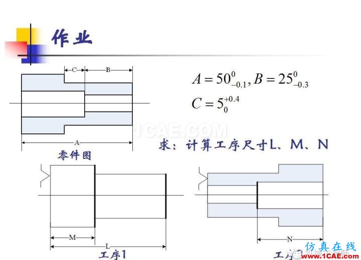 【專業(yè)積累】工藝尺寸鏈原理及其計(jì)算機(jī)械設(shè)計(jì)案例圖片36