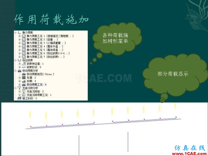 midas 橋梁下部結(jié)構(gòu)靜力計算分析ppt midas 橋梁下部結(jié)構(gòu)靜力計算分析ppt