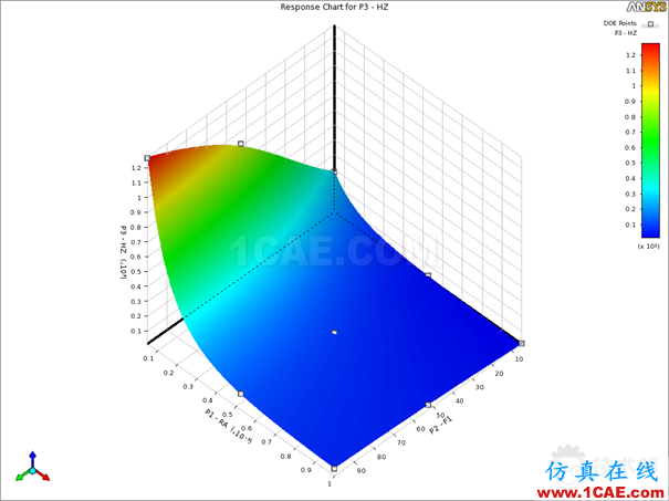 workbench強(qiáng)大的參數(shù)化處理能力 圖片