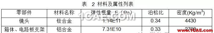 HyperWorks 在空間相機(jī)結(jié)構(gòu)設(shè)計(jì)中的應(yīng)用