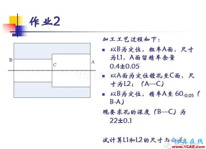 【專業(yè)積累】工藝尺寸鏈原理及其計(jì)算機(jī)械設(shè)計(jì)技術(shù)圖片39