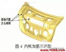 HyperWorks在汽車行李箱優(yōu)化中的應(yīng)用hypermesh培訓(xùn)教程圖片5