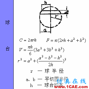 快接收，工程常用的各種圖形計(jì)算公式都在這了！AutoCAD分析圖片54