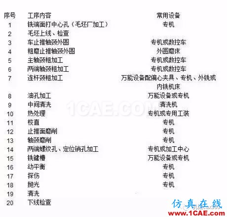 最全的曲軸生產(chǎn)制造工藝過程，值得收藏機(jī)械設(shè)計(jì)圖例圖片3