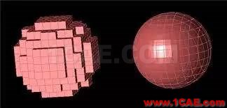 電磁場(chǎng)仿真中，F(xiàn)DTD和FEM算法各有什么優(yōu)勢(shì)和缺點(diǎn)？HFSS圖片4