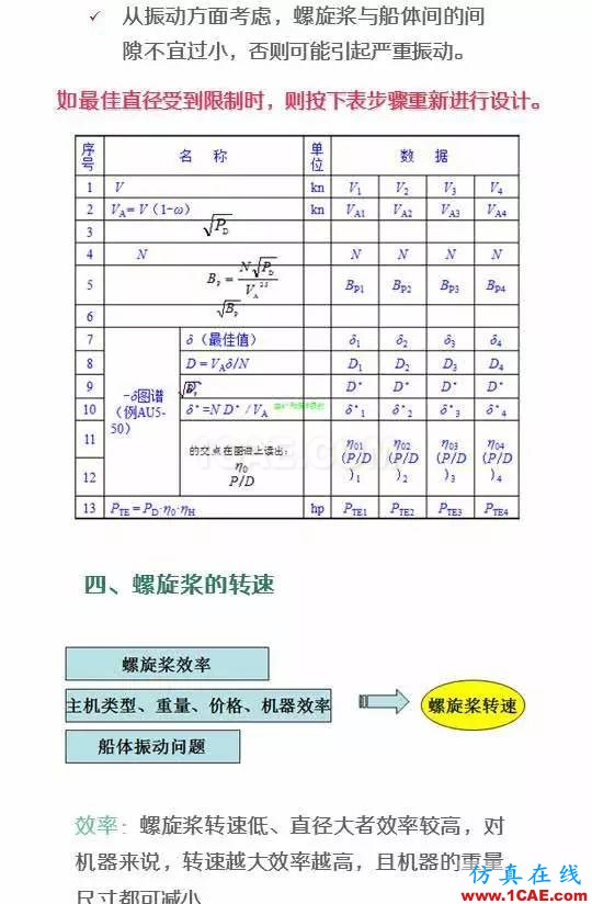 看了都默默收藏的船舶設(shè)計寶典ansys仿真分析圖片10