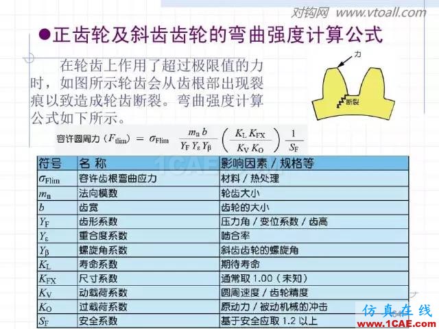 齒輪齒條的基本知識(shí)與應(yīng)用！115頁(yè)ppt值得細(xì)看！機(jī)械設(shè)計(jì)案例圖片64