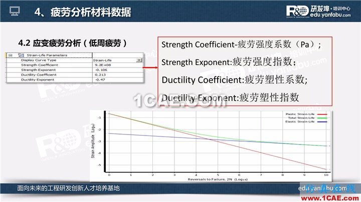 一個PPT讓你搞懂Ansys Workbench疲勞分析應(yīng)用ansys分析圖片14