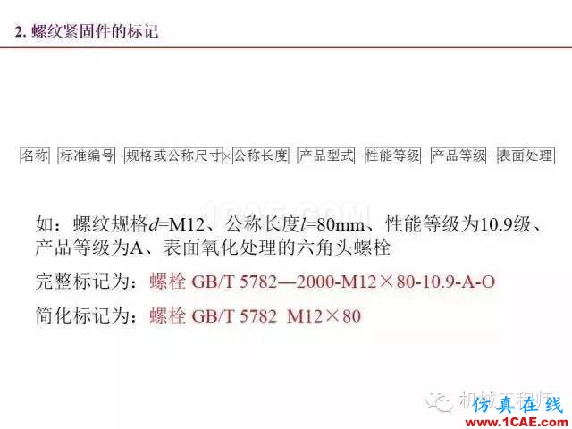 【專業(yè)積累】80頁(yè)P(yáng)PT讓你全面掌握工程圖中的標(biāo)準(zhǔn)件和常用件機(jī)械設(shè)計(jì)資料圖片29