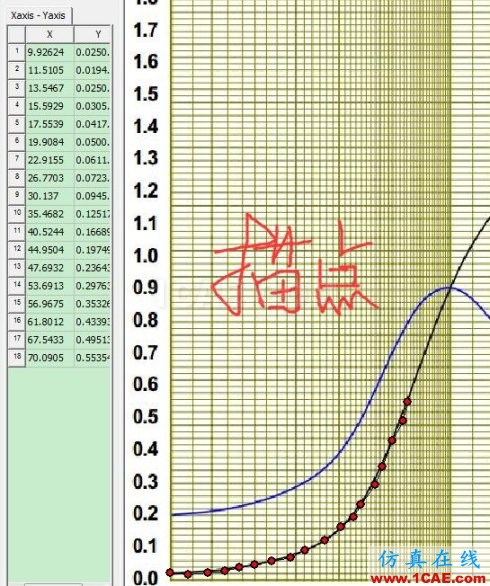 Maxwell軟件中SheetScan功能的應(yīng)用 Maxwell軟件中SheetScan功能的應(yīng)用