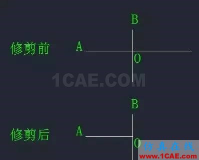 【AutoCAD教程】CAD中“打斷”和“剪斷”兩個(gè)工具有什么區(qū)別？AutoCAD應(yīng)用技術(shù)圖片2