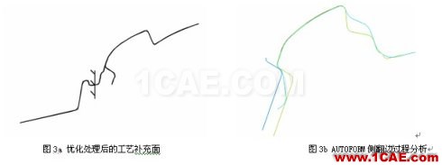轎車整體側(cè)圍沖壓工藝的優(yōu)化 轎車整體側(cè)圍沖壓工藝的優(yōu)化