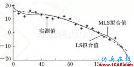 你每天使用的有限元軟件的結(jié)果正確么？【轉(zhuǎn)發(fā)】ansys分析圖片4