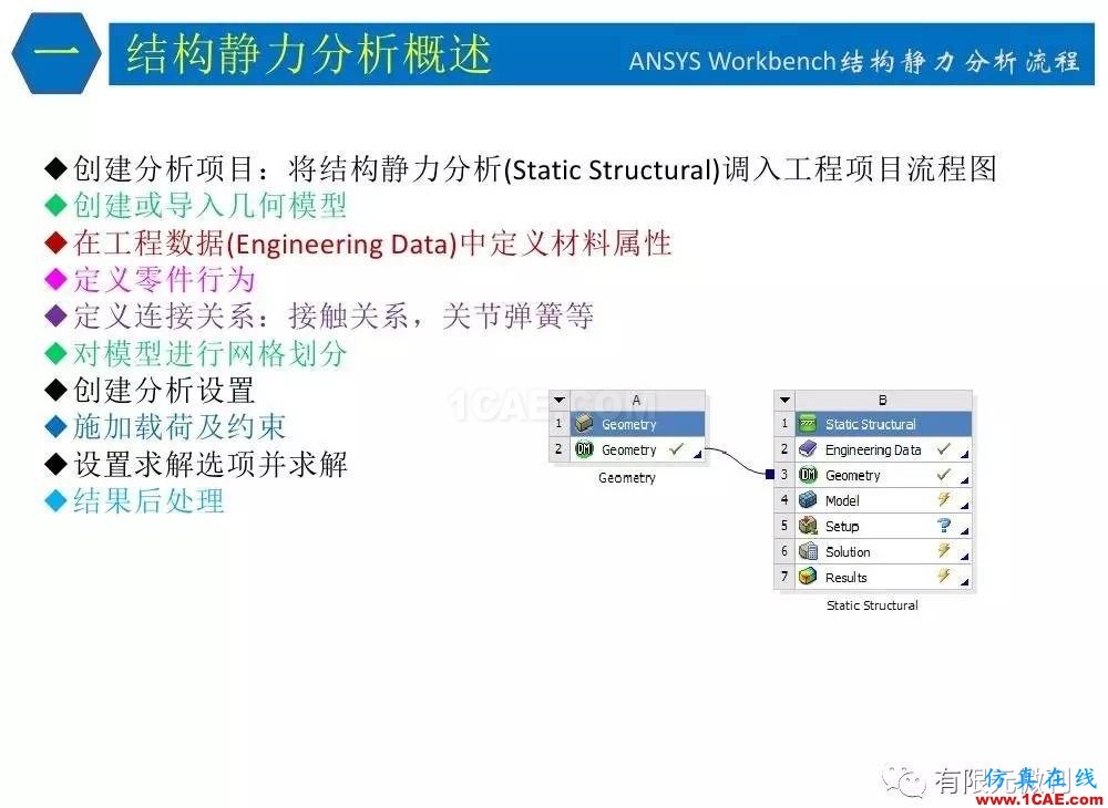 【有限元培訓四】ANSYS-Workbench結(jié)構(gòu)靜力分析&模態(tài)分析ansys分析案例圖片8