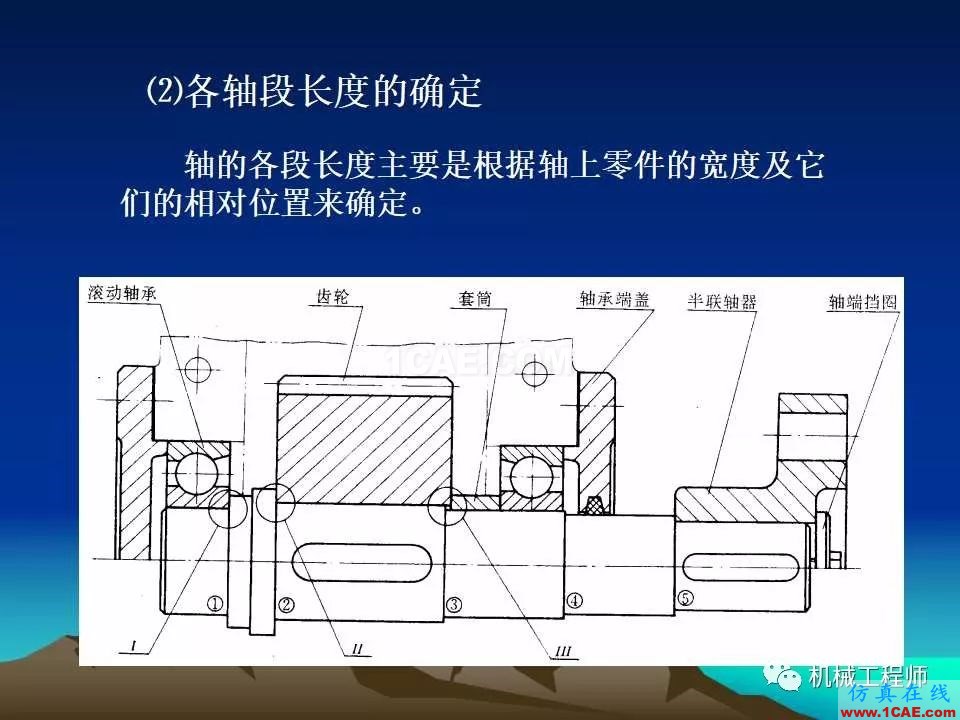 【專業(yè)積累】軸的分類與結構設計及其應用機械設計技術圖片40