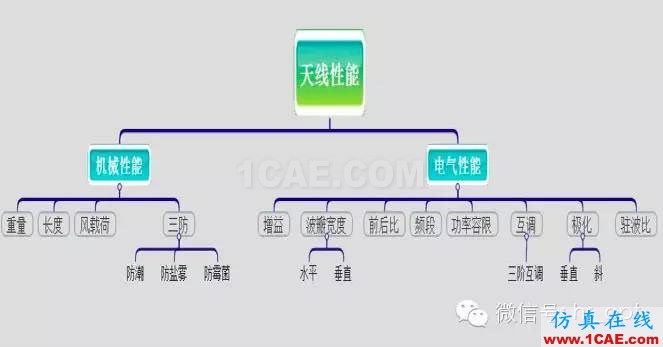 最好的天線基礎(chǔ)知識！超實(shí)用 隨時查詢HFSS培訓(xùn)課程圖片31