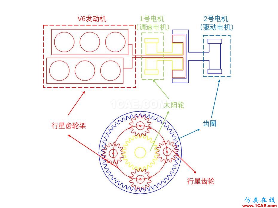 動力科技如何用1+1推動未來快進(jìn)？圖片8