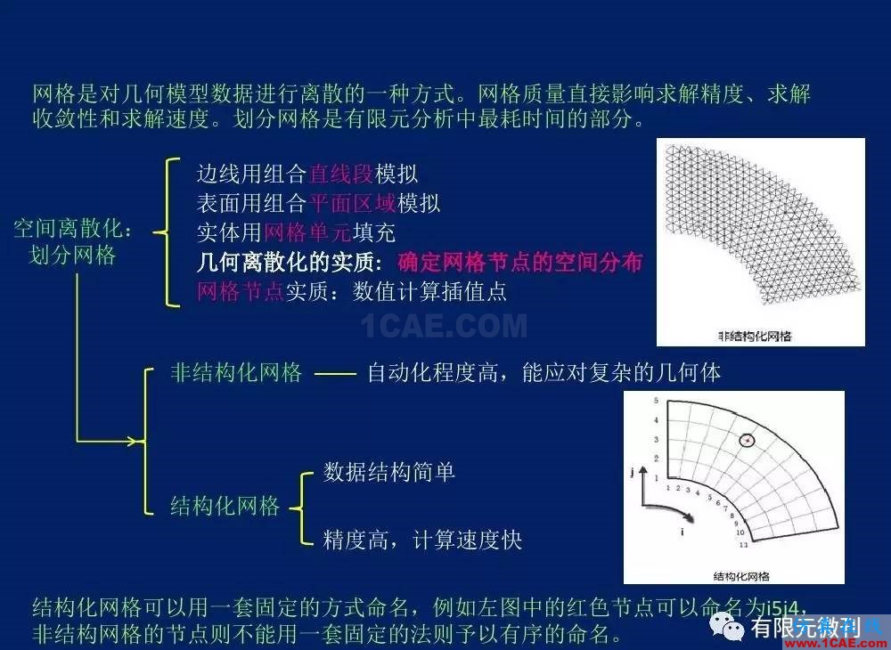 有限元培訓資料：網格生成一般方法ansys培訓的效果圖片10