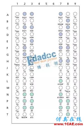 DDR信號完整性仿真介紹(一)【轉(zhuǎn)發(fā)】HFSS分析圖片2