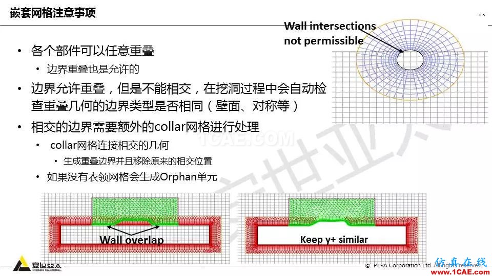 技術(shù)分享 | Fluent嵌套網(wǎng)格技術(shù)應(yīng)用fluent培訓(xùn)的效果圖片13