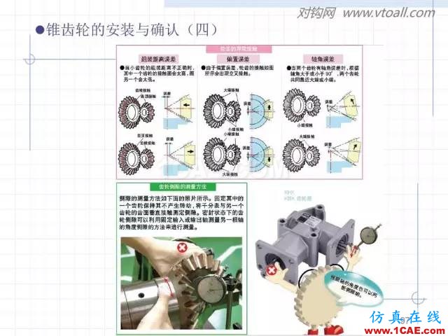 齒輪齒條的基本知識(shí)與應(yīng)用！115頁(yè)ppt值得細(xì)看！機(jī)械設(shè)計(jì)技術(shù)圖片97
