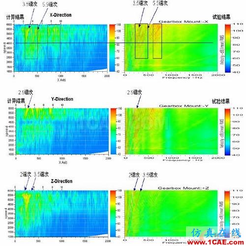 2011年03月05日 - 林子 - 林子清風(fēng) CAE/CFD工作室 2011年03月05日 - 林子 - 林子清風(fēng) CAE/CFD工作室