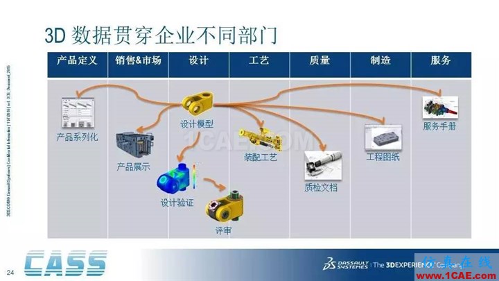 SOLIDWORKS PDM - 3D數(shù)字化研發(fā)管理平臺的核心系統(tǒng)solidworks simulation學(xué)習(xí)資料圖片24