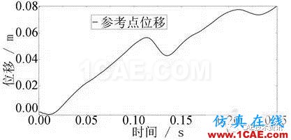船體在中遠(yuǎn)場(chǎng)水下爆炸環(huán)境下的響應(yīng)的abaqus仿真abaqus有限元資料圖片2
