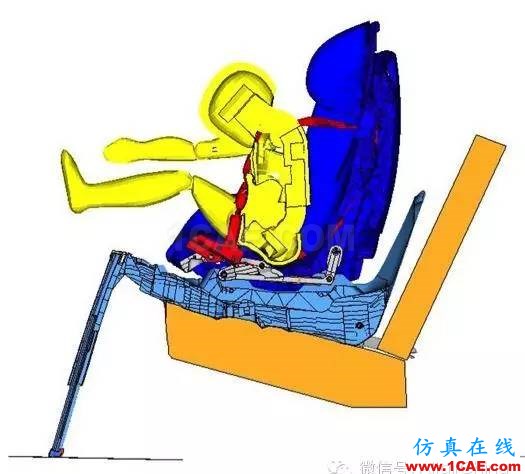 CAE驅(qū)動(dòng)設(shè)計(jì)的Maxi-Cosi兒童座椅開(kāi)發(fā)流程hypermesh應(yīng)用技術(shù)圖片2