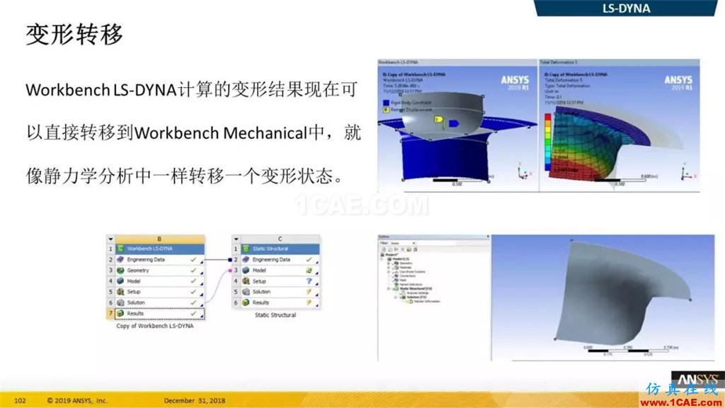 最新版本ANSYS 2019R1結(jié)構(gòu)新功能介紹(二)ansys workbanch圖片15