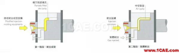 做設(shè)計的應(yīng)該要懂得！材料工藝詳解——成型技術(shù)ug設(shè)計案例圖片16