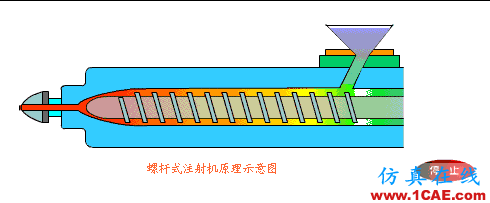 【機械原理】模具動態(tài)圖，制造原理一秒get！機械設計培訓圖片23